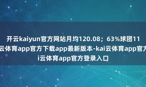 开云kaiyun官方网站月均120.08；63%球团112.25-kai云体育app官方下载app最新版本-kai云体育app官方登录入口