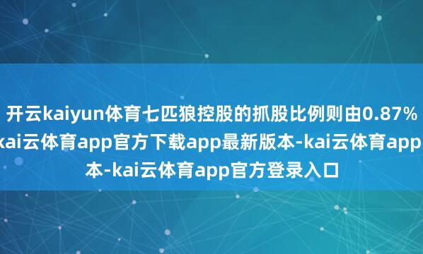 开云kaiyun体育七匹狼控股的抓股比例则由0.87%增至3.74%-kai云体育app官方下载app最新版本-kai云体育app官方登录入口