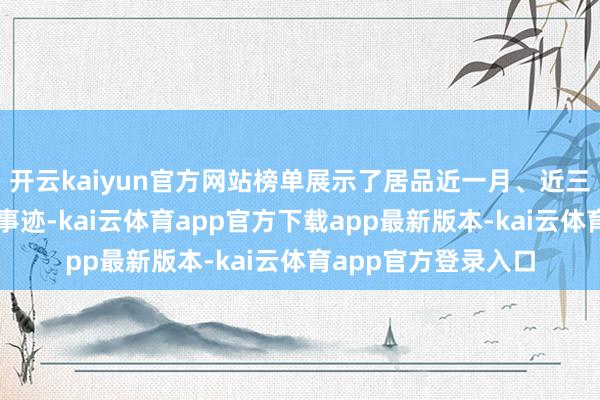 开云kaiyun官方网站榜单展示了居品近一月、近三月及近六月的年化事迹-kai云体育app官方下载app最新版本-kai云体育app官方登录入口